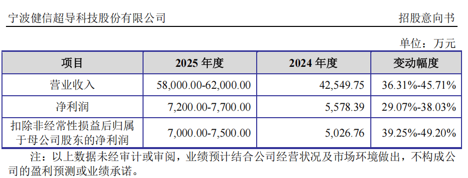 “高中签率”新股，来了！