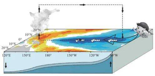 我国已进入拉尼娜状态，今冬气候如何？