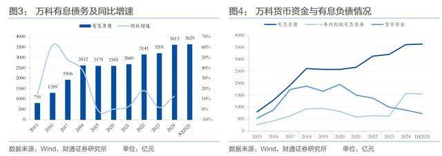 方案一再被否，万科债务展期谈判为何比同行艰难？