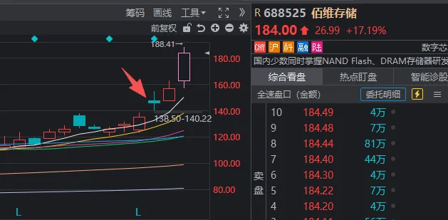 很多人忽视了，今天是A股站上4100点的第6天