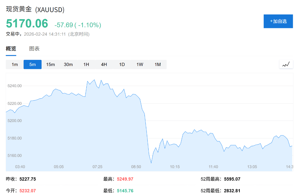 AI恐慌交易降温，亚洲芯片股创历史新高，金银回落，伦铜上涨2%，比特币深跌