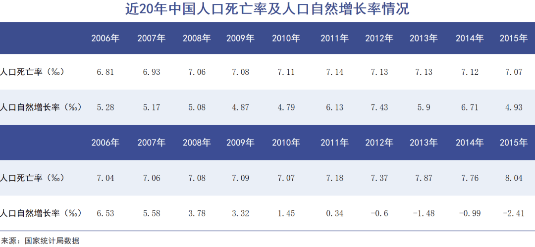 国人正在抛弃高价墓地