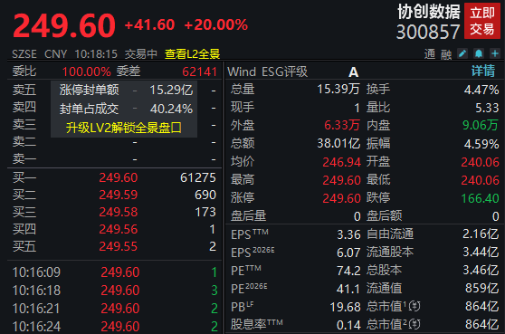净利大增284％！算力龙头涨停；存储芯片概念股爆发！多股创历史新高