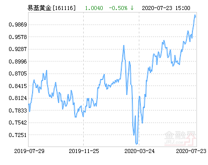 易货币a(易货币YHC最新消息)