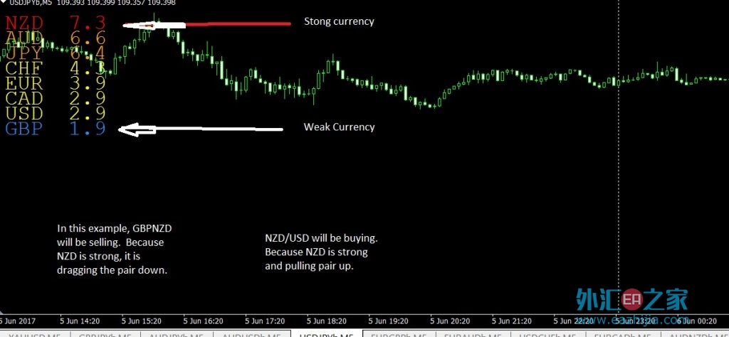 货币的强弱(货币强弱指标怎么用)